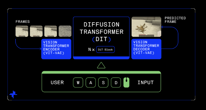 (사진=데카르트)