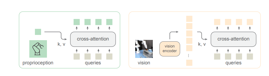 HPT 아키텍처 설명도 (사진=arXiv)