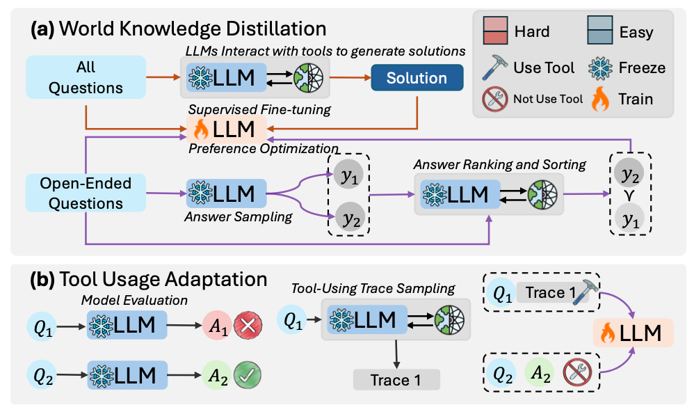학습 중 적응 (사진=아카이브)