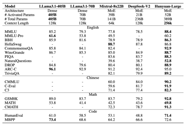 후니후안-라지 벤치마크 결과 (사진=아카이브)