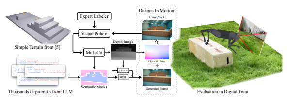 루시드심 파이프라인 (사진=arXiv)