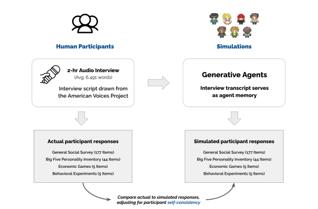 연구 개요도 (사진=arXiv)