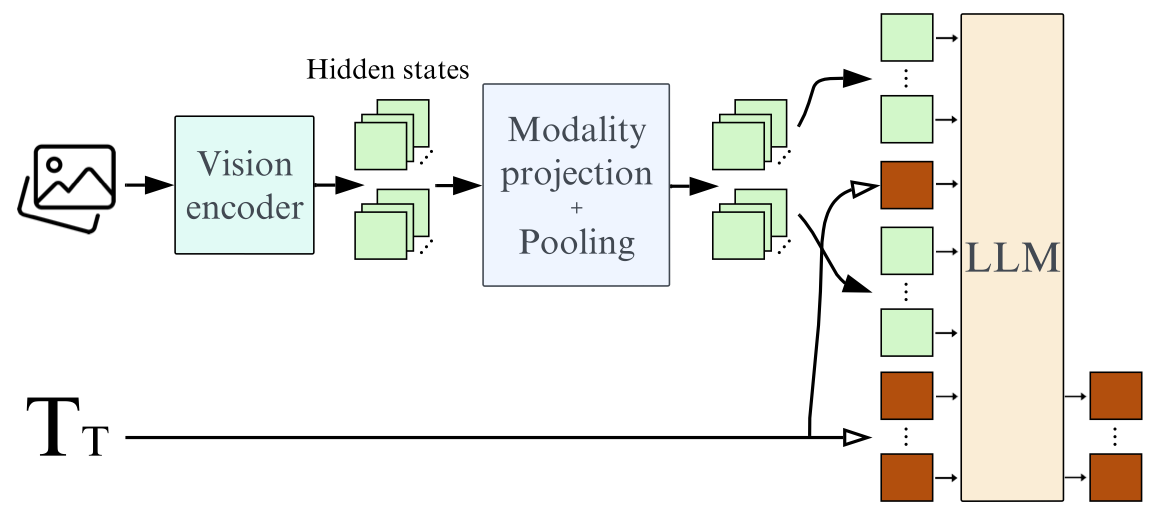 스몰VKM 아키텍처 (사진=허깅페이스)