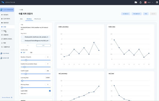 신규 LLM옵스 솔루션 '조나단 아름 베이스'의 소형언어모델(sLM) 미세조정 및 성능분석 기능 예시 (사진=아크릴)