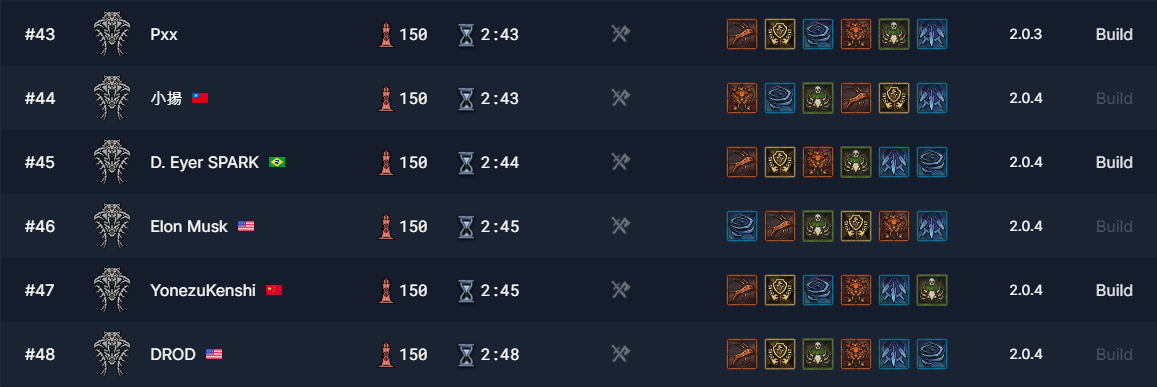 46위에 랭크된 일론 머스크 CEO (사진=핏리더보드)