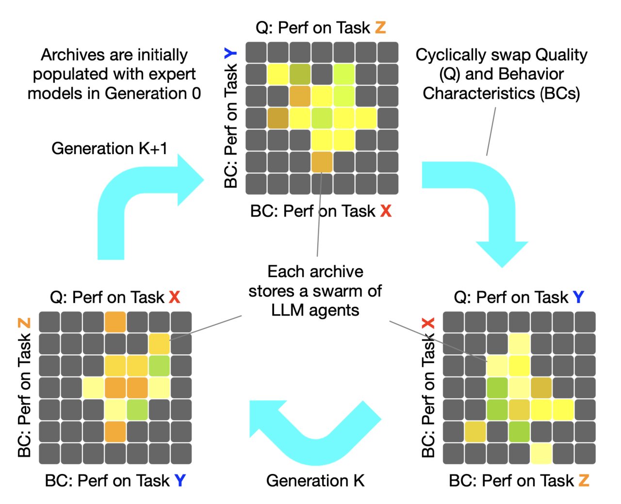 사이클Q (사진=사카나 AI)
