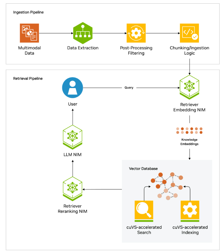 (사진=엔비디아)