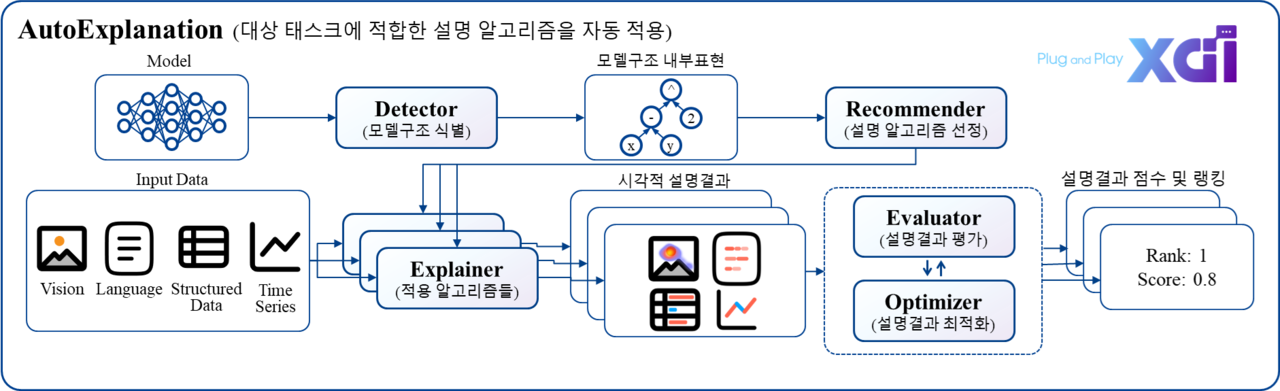 확대이미지