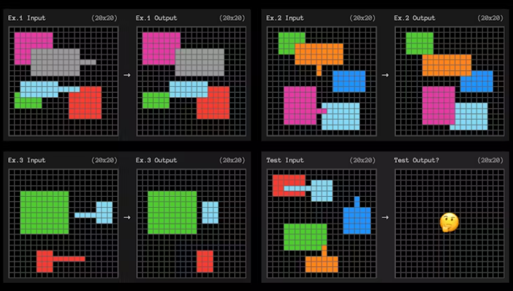ARC-AGI 벤치마크의 예 (사진=ARC 프라이즈 파운데이션)
