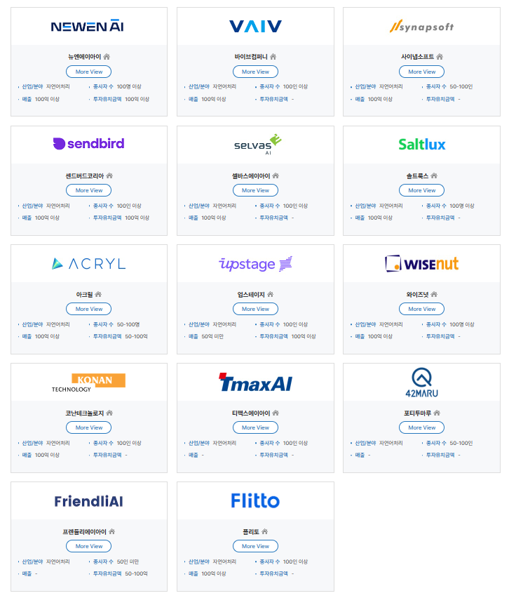 NLP AI 솔루션 14개사 (사진=AIIA)