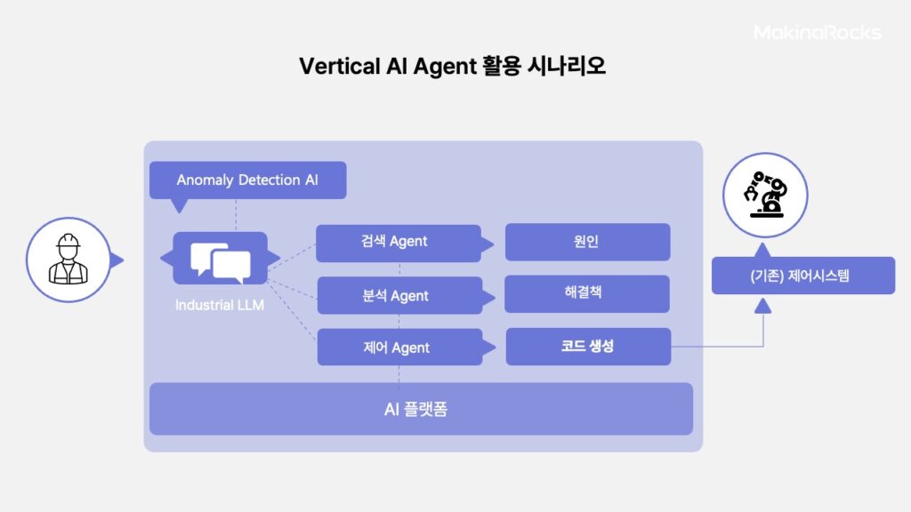 (사진=마키나락스)