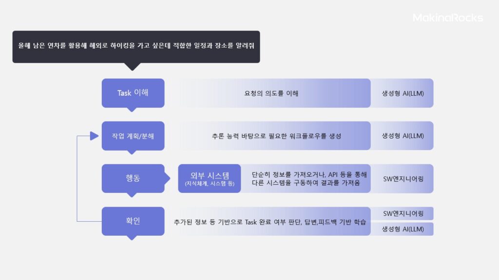 (사진=마키나락스)