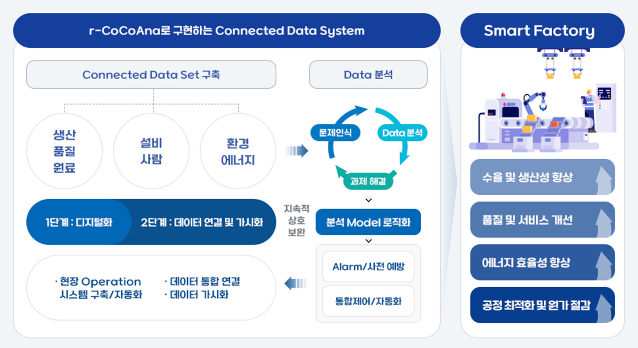 (사진=코오롱베니트)