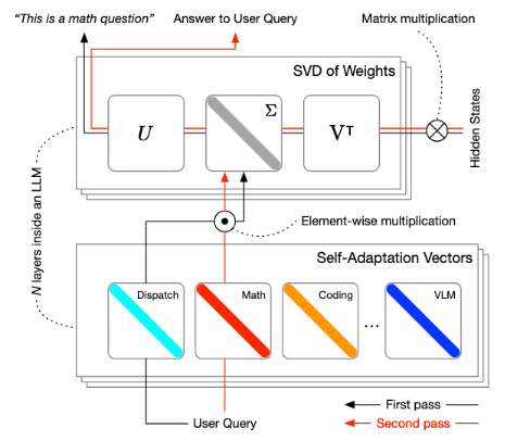 트랜스포머² 개요 (사진=아카이브)