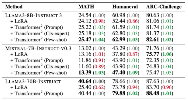 트랜스포머² 평가 (사진=아카이브)