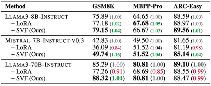 SVF평가 (사진=아카이브)