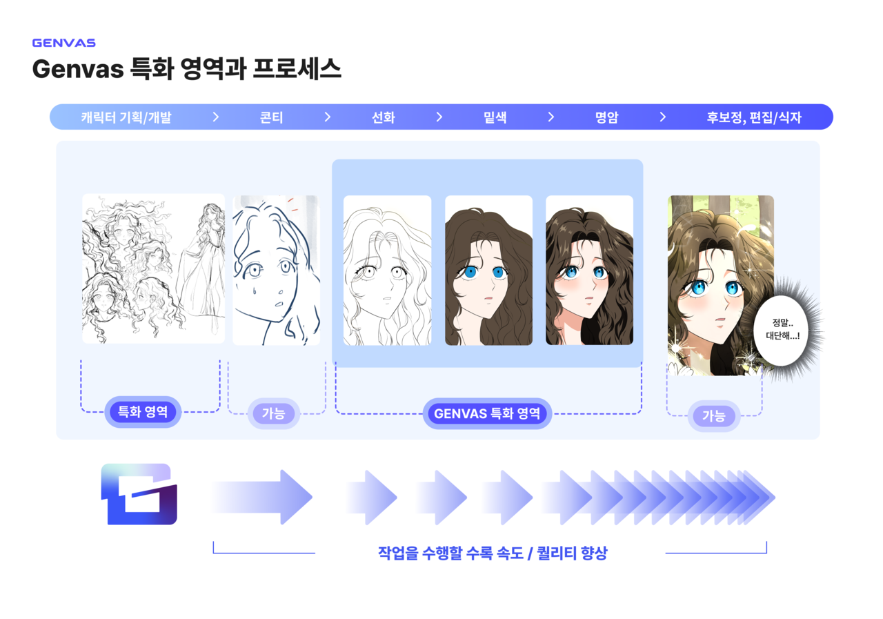 (사진=라이언로켓)