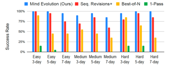 트래블플래너 벤치마크 (사진=아카이브)
