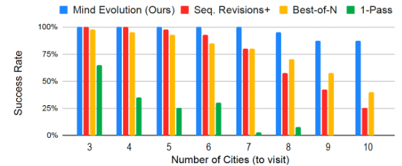 트립 플래닝 벤치마크 (사진=아카이브)