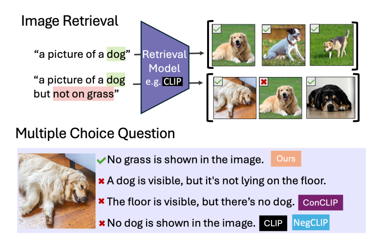 네그벤치 테스트 방법 (사진=arXiv)