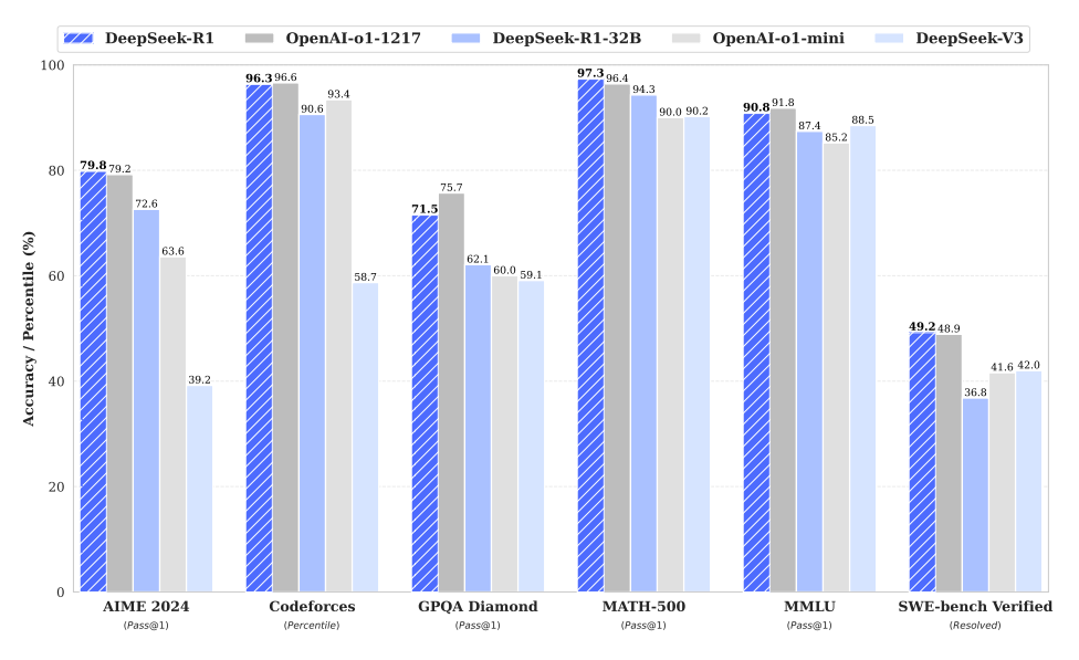 R1 benchmark results (photo = deep chic)