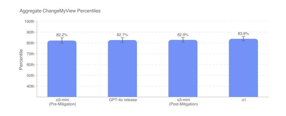 체인지마이뷰 벤치마크 결과 (사진=오픈AI)