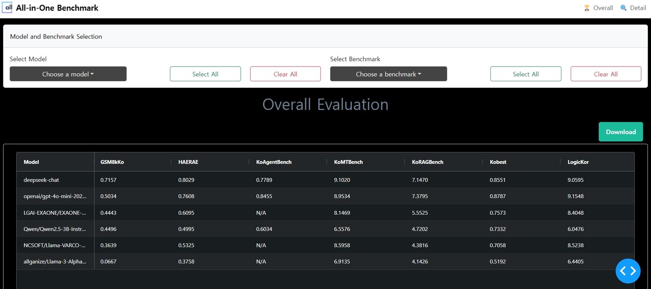 (사진=올거나이즈)