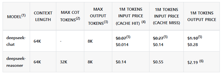 8일까지 할인 중인 딥시크-V3(딥시크-챗) 요금 (사진=딥시크),  