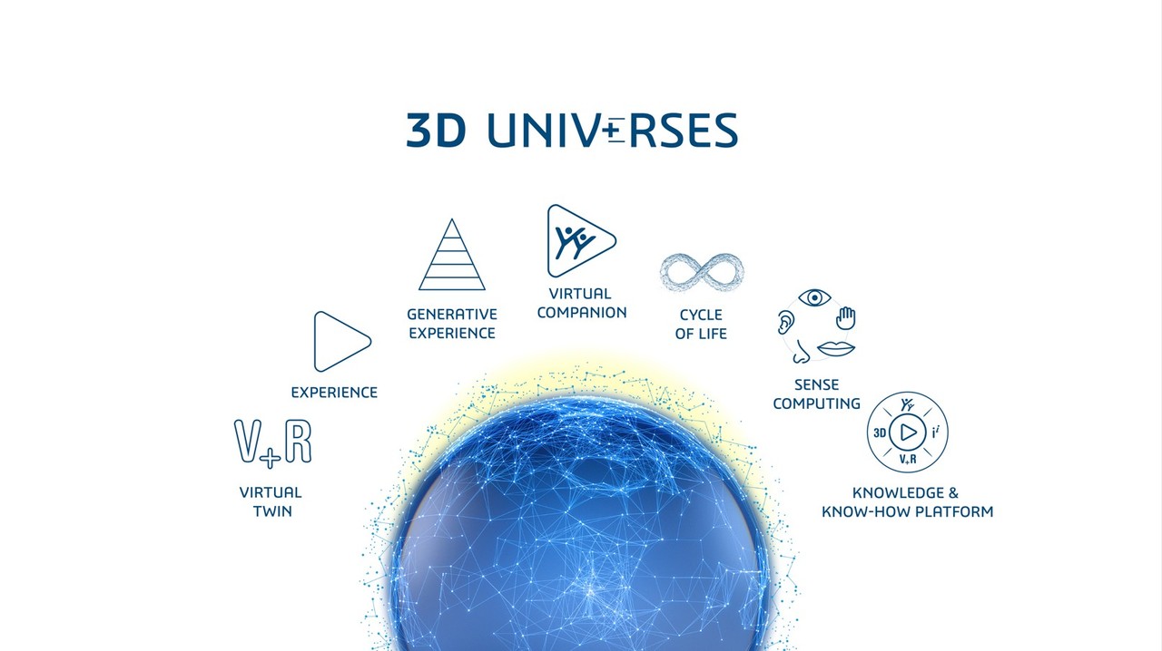 다쏘시스템의 '3D UNIV+RSES' (사진=다쏘시스템)