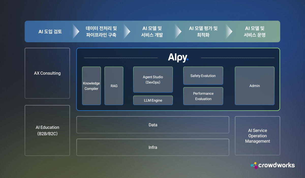 (사진=크라우드웍스)