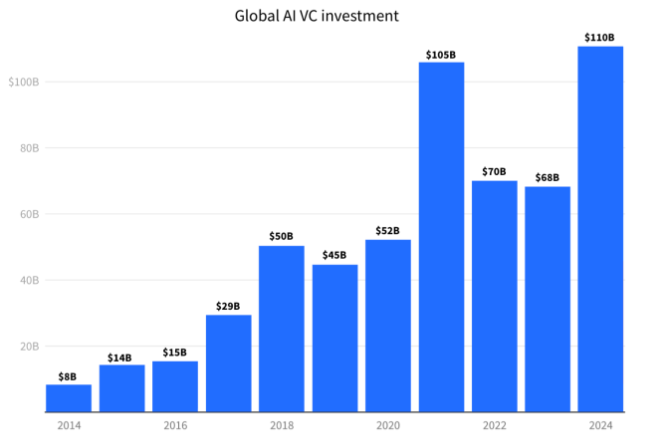 AI 트렌드 이미지