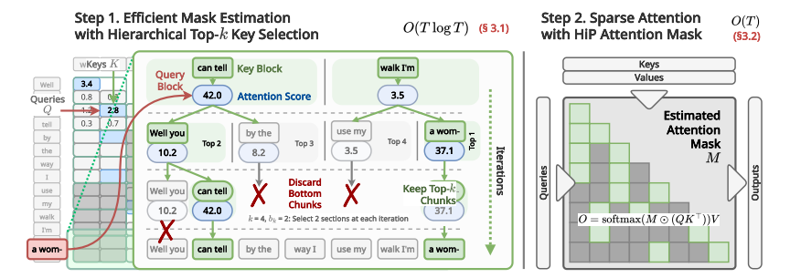 인피니트HiP 매커니즘 (사진=arXiv)