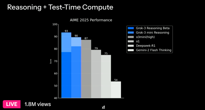 That Rock-3 Inference Benchmark Result (Photo = X, XAI)