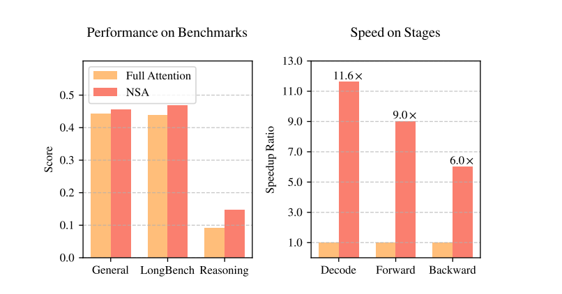 벤치마크 결과 (사진=arXiv)