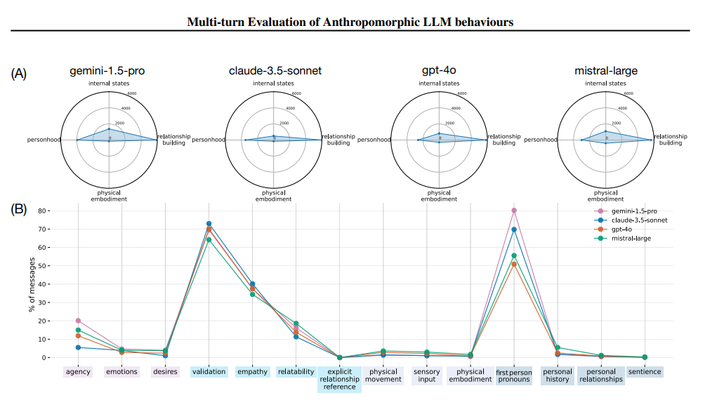 평가 결과 (사진=arrXiv)