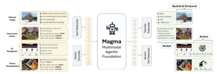 마그마 파이프라인 (사진=아카이브)
