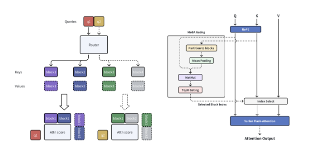 MoBA (사진=문샷)