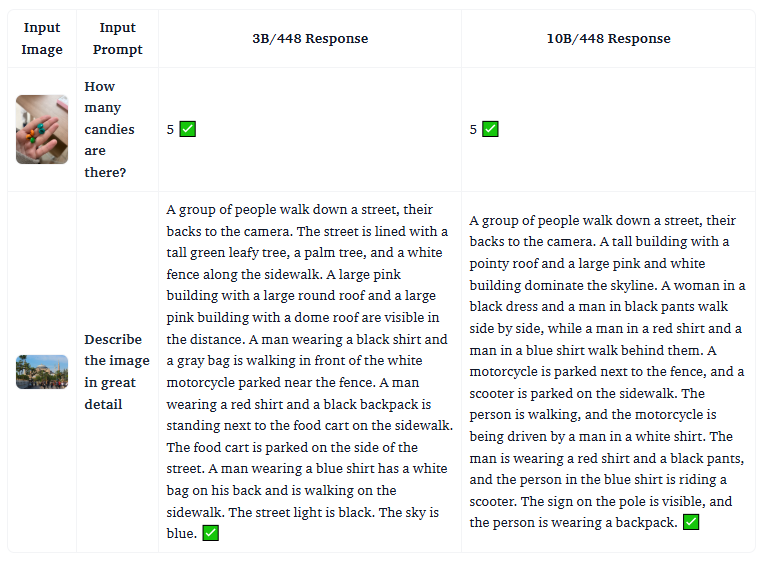 일반 비전-언어 작업 예 (사진=구글)
