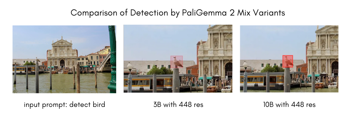 해상도에 따른 객체감지 능력 비교 