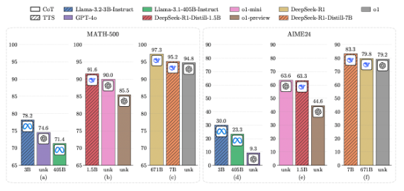 벤치마크 결과 (사진=아카이브)