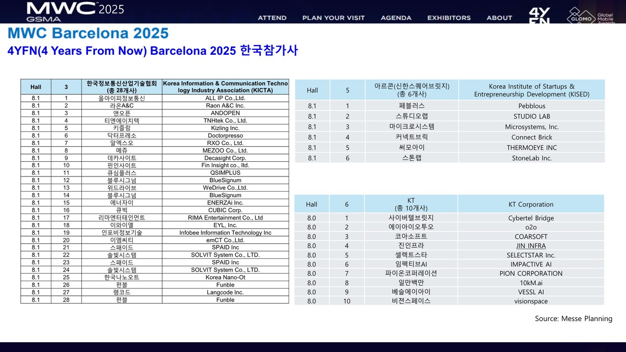 PWC 삼일회계 법인 및 MWC 2025 가이드(가천대 최재홍 교수),MWC 한국지사 메세플래닝 자료 (사진=KICTA)