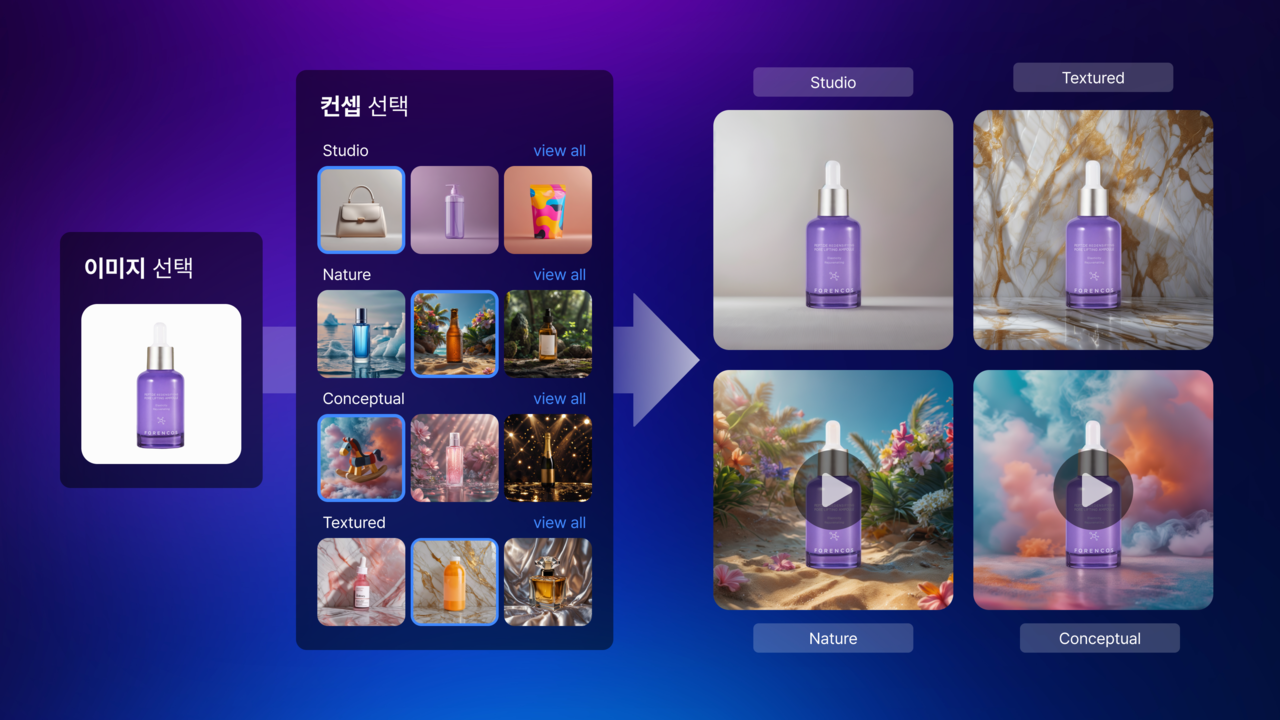 상품 이미지 한 장만 업로드하면 다양한 컨셉의 이미지와 영상이 자동 제작되는 브이캣 크리젠. (사진=브이캣)