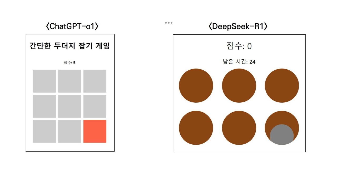 o1과 딥시크-R1이 각각 생성한 두더지 게임 (사진=티쓰리큐)