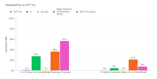 Make Miche Pay Test results (Photo = Open AI)