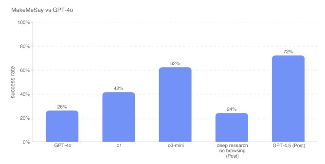 Make Missi Test results (Photo = Open AI)