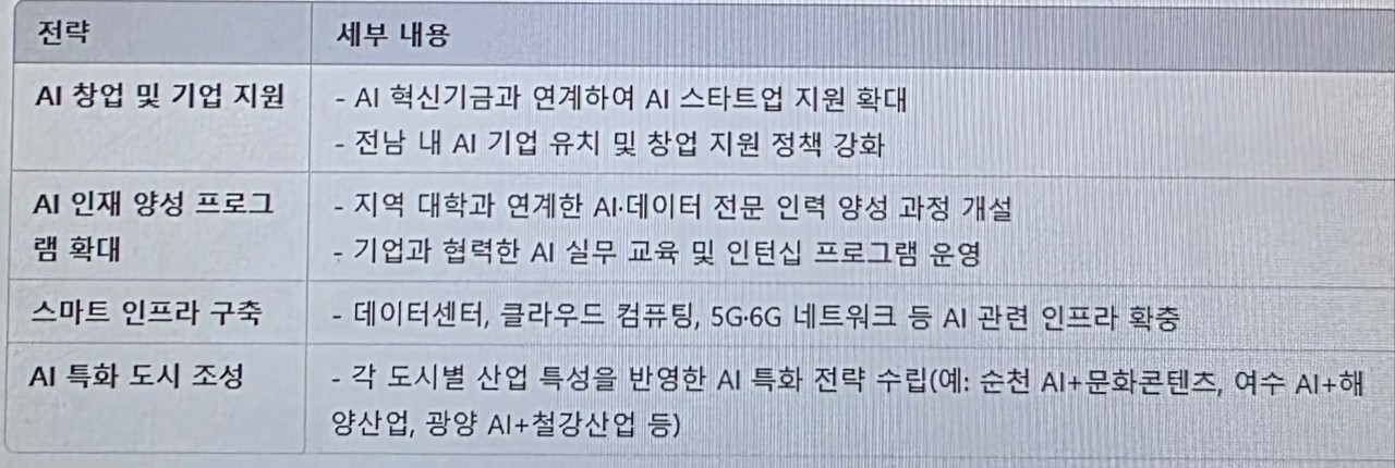 전남도가 준비해야 할 대응책 (표=양준석 기자)