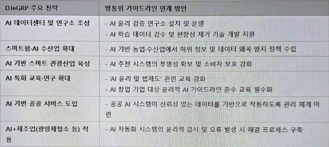 DJeGRP 추진 방향과 가이드라인 연계 방향 (표=양준석 기자)