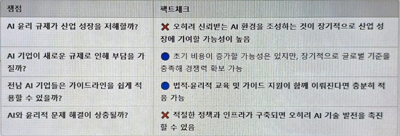 팩트체크: 전남도의 AI 산업 발전과 방통위 가이드라인이 충돌할 가은성은? (표-양준석 기자)