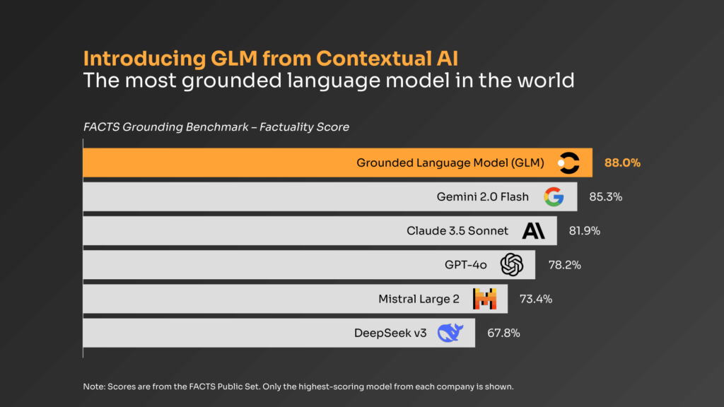 FACTS benchmark (photo = Contactal AI)