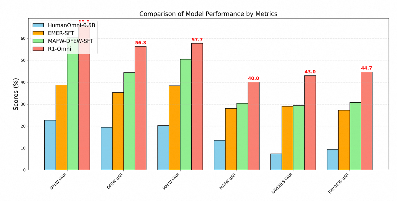 감정 인식 벤치마크 결과 (사진=아카이브)